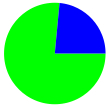 UK Elections Graph by Votes 2